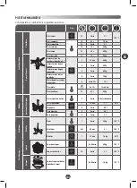 Предварительный просмотр 109 страницы Moulinex CLICKCHEF HF452110 Manual