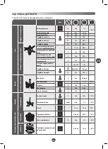 Предварительный просмотр 157 страницы Moulinex CLICKCHEF HF452110 Manual