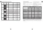 Preview for 11 page of Moulinex ClickChef HF4SPR30 Manual