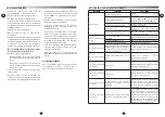 Preview for 29 page of Moulinex ClickChef HF4SPR30 Manual