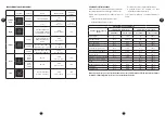 Preview for 35 page of Moulinex ClickChef HF4SPR30 Manual