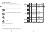 Preview for 42 page of Moulinex ClickChef HF4SPR30 Manual