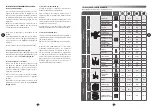 Preview for 65 page of Moulinex ClickChef HF4SPR30 Manual