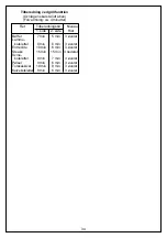 Preview for 32 page of Moulinex Compact Chef AP1 Manual