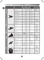 Предварительный просмотр 32 страницы Moulinex COMPACT CHEF Manual