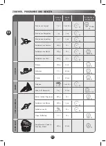 Предварительный просмотр 64 страницы Moulinex COMPACT CHEF Manual