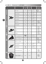 Предварительный просмотр 96 страницы Moulinex COMPACT CHEF Manual