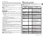 Preview for 5 page of Moulinex Compact MW 2001 Manual