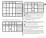 Preview for 9 page of Moulinex Compact MW 2001 Manual