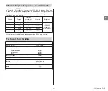 Preview for 31 page of Moulinex Compact MW 2001 Manual