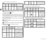 Preview for 38 page of Moulinex Compact MW 2001 Manual