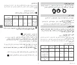 Preview for 84 page of Moulinex Compact MW 2001 Manual