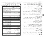 Preview for 87 page of Moulinex Compact MW 2001 Manual