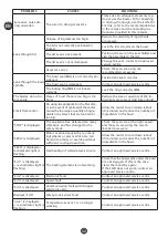 Preview for 39 page of Moulinex Companion HF800A Manual