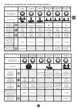 Preview for 50 page of Moulinex Companion HF800A Manual