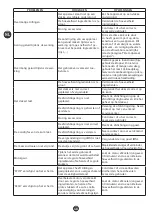 Preview for 55 page of Moulinex Companion HF800A Manual