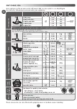 Preview for 29 page of Moulinex COMPANION XL Manual