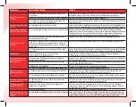 Preview for 36 page of Moulinex Cookeo Manual