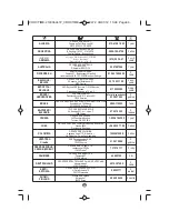 Предварительный просмотр 32 страницы Moulinex croc time Manual