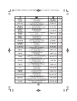 Предварительный просмотр 34 страницы Moulinex croc time Manual