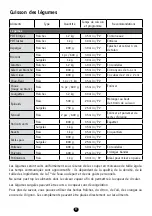 Preview for 10 page of Moulinex cuisine companion HF800A10 Manual