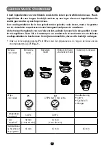 Preview for 17 page of Moulinex cuisine companion HF800A10 Manual