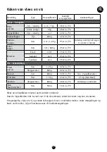 Preview for 19 page of Moulinex cuisine companion HF800A10 Manual