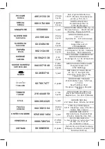 Предварительный просмотр 125 страницы Moulinex DD7241 Manual