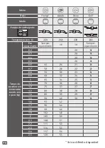 Preview for 70 page of Moulinex Delicio Tactile Manual