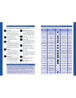 Preview for 3 page of Moulinex DFC7 Instructions And Recipes Manual