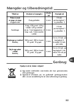 Preview for 83 page of Moulinex Easy Power Manual