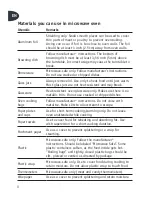Предварительный просмотр 8 страницы Moulinex EM925ARV-P1 Instruction Manual