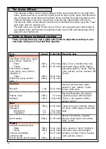 Preview for 16 page of Moulinex EXOTIC Manual