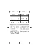 Preview for 14 page of Moulinex FACICLIC LM301141 Manual