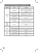 Preview for 8 page of Moulinex Food Prep LM91HD32 Manual