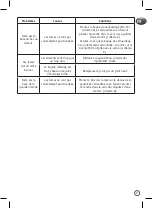 Preview for 9 page of Moulinex Food Prep LM91HD32 Manual