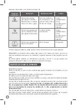 Preview for 14 page of Moulinex Food Prep LM91HD32 Manual