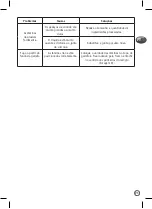 Preview for 23 page of Moulinex Food Prep LM91HD32 Manual