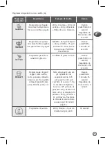 Preview for 27 page of Moulinex Food Prep LM91HD32 Manual