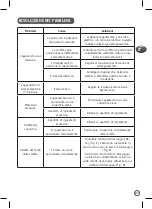 Preview for 29 page of Moulinex Food Prep LM91HD32 Manual