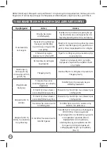 Preview for 36 page of Moulinex Food Prep LM91HD32 Manual