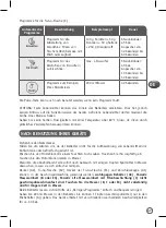 Preview for 49 page of Moulinex Food Prep LM91HD32 Manual