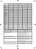 Preview for 8 page of Moulinex Fresh Express Cube & Stick Manual