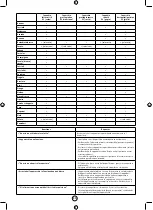 Preview for 35 page of Moulinex Fresh Express Cube & Stick Manual