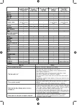 Preview for 51 page of Moulinex Fresh Express Cube & Stick Manual