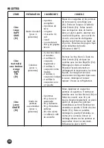 Preview for 10 page of Moulinex Fresh Express Max DJ81251 Manual