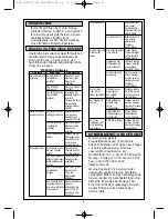 Предварительный просмотр 12 страницы Moulinex FRIDELYS User Manual