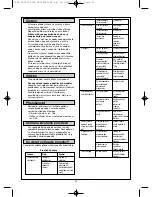 Preview for 27 page of Moulinex FRIDELYS User Manual