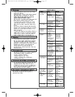 Preview for 31 page of Moulinex FRIDELYS User Manual