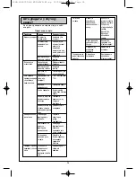 Preview for 40 page of Moulinex FRIDELYS User Manual